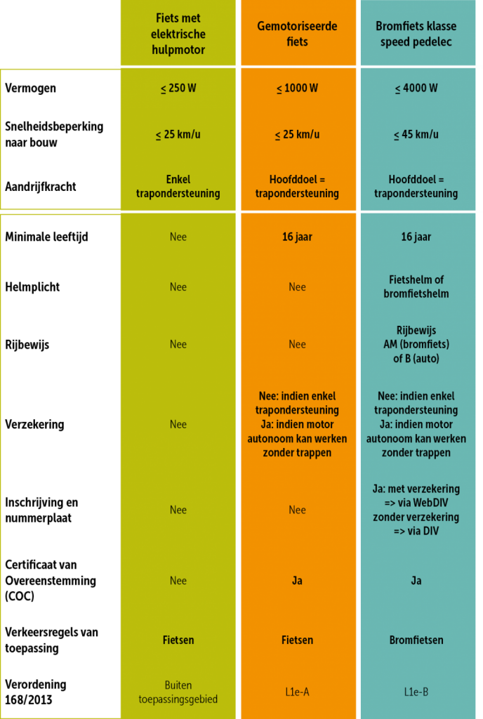 tabel_elektrische_fietsen
